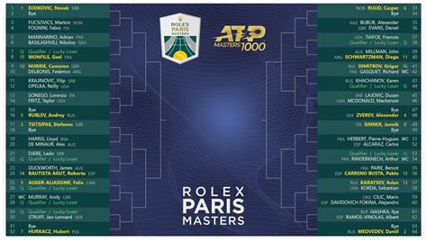 rolex paris masters draw|Rolex Paris masters schedule.